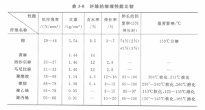 鋼絲繩繩芯材料的分類