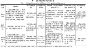 礦井提升直流電動機(jī)被列為限制類技術(shù)的對策研