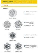 工程機械鋼絲繩詳細結構推薦